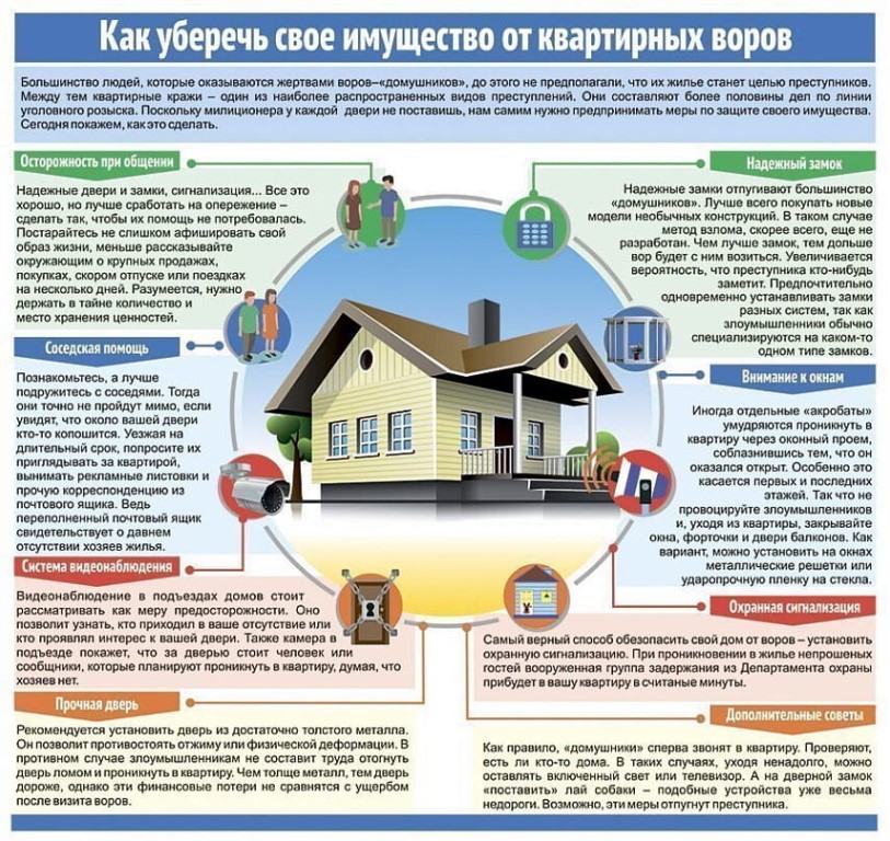 10 советов по защите своего дома от кражи и взлома